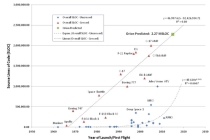 Estimation is everything