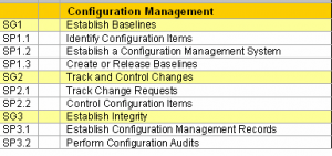 Software Engineering